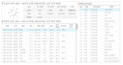 FM-Safety 지진/날씨 API연계정보(좌측)