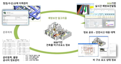 건축물 비구조요소 예방보전알림 시스템 개요