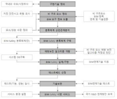 연구범위