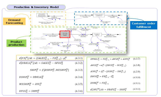 Enterprise Level Planner 모델