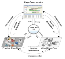 Digital Twin Shop-Floor 프레임워크