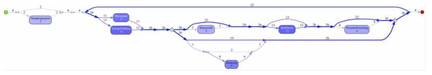 Model for Predicted Labels