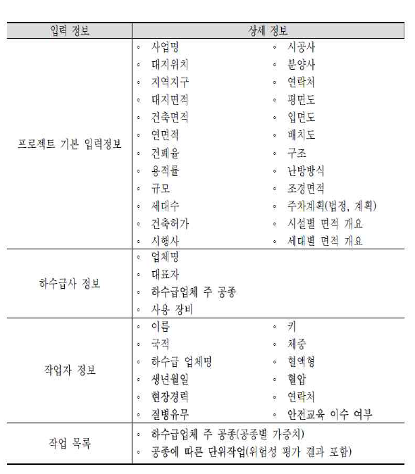 애플리케이션 입력 정보