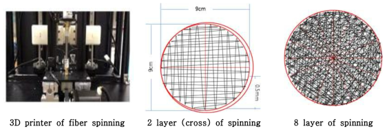 3D printing design of porous thin films