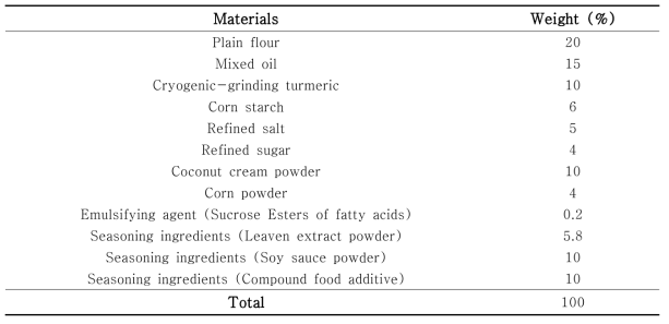 Recipe 1 for molding structure