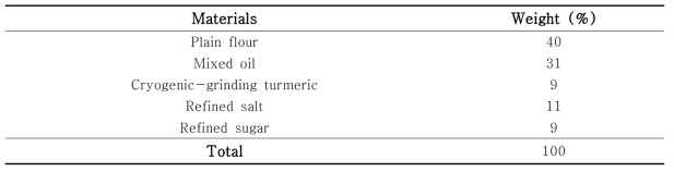 Recipe 2 for molding structure