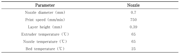 Simplify 3D software parameter