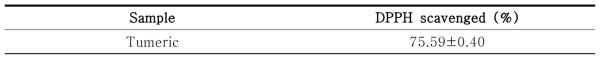 DPPH radical scavenging activitiy from tumeric