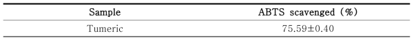 ABTS radical scavenging activitiy from tumeric