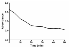 Dispersion of finely ground turmeric