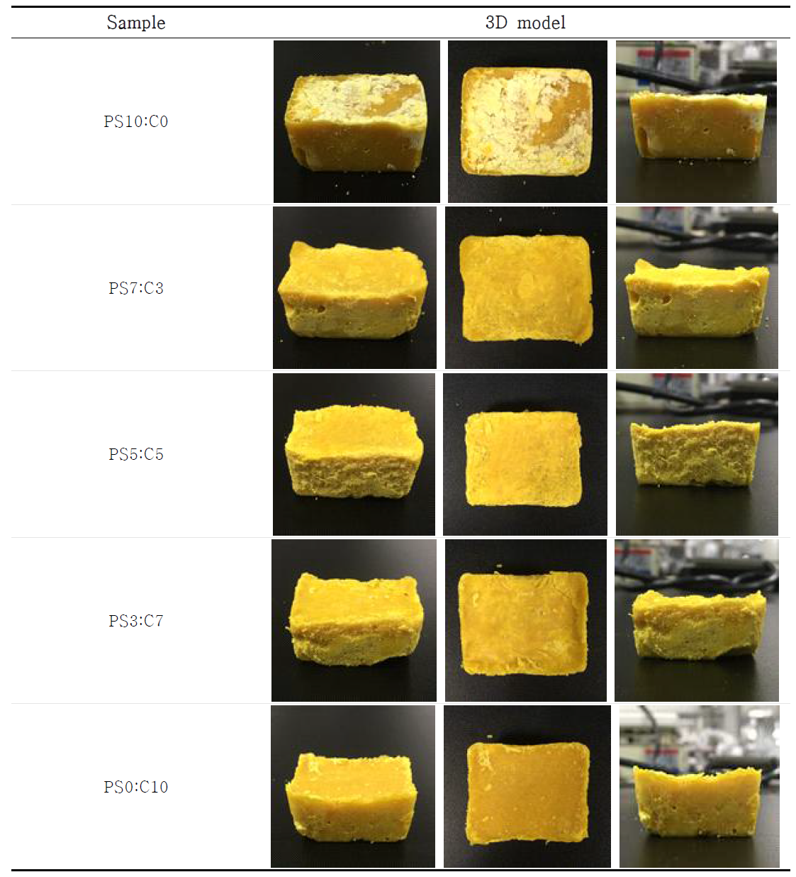 Curry by molding method using Table 2 mixing ratio (Used mixed oil1). PS, palm stearin; C, coconut oil