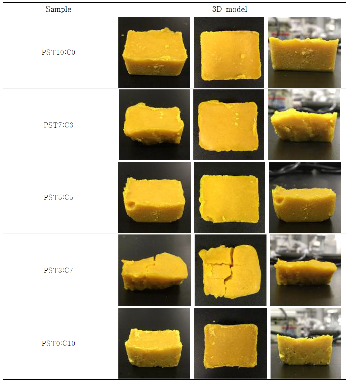 Curry by molding method using Table 3 mixing ratio (Used mixed oil2). PST, palm shortening; C, coconut oil