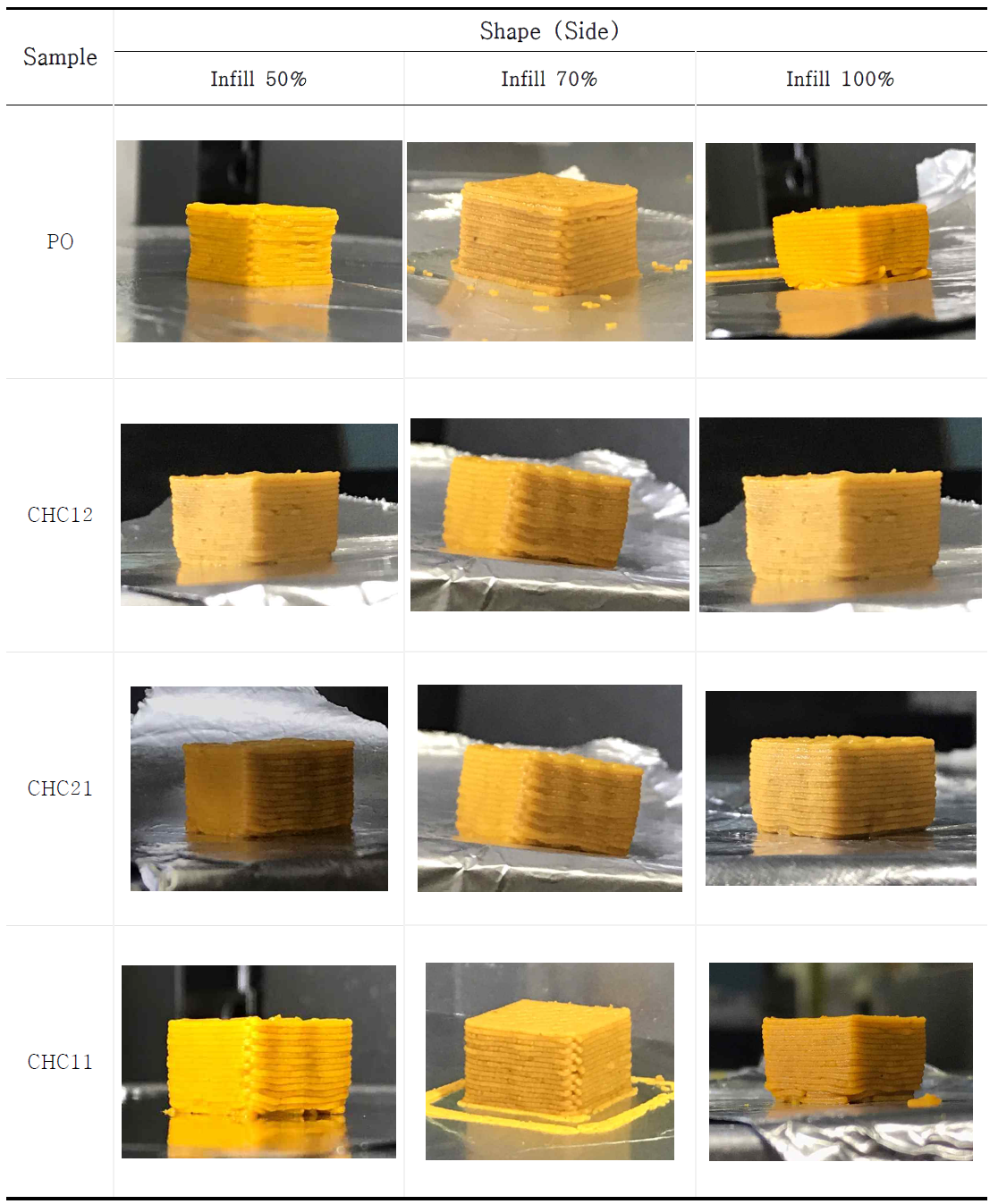 3D model (Side) CHC blends at different ratio printed by 3D printer. PO, palm oil; CHC, mixing oil by coconut oil and hydrogenated coconut oil