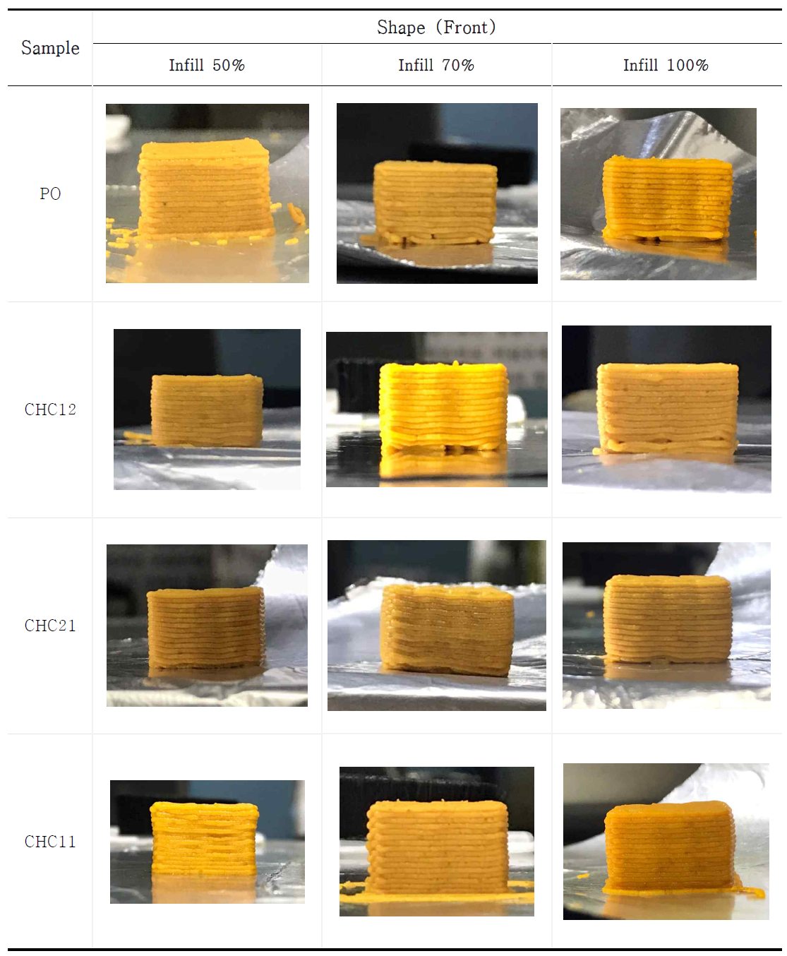 3D model (Front) CHC blends at different ratio printed by 3D printer. PO, palm oil; CHC, mixing oil by coconut oil and hydrogenated coconut oil