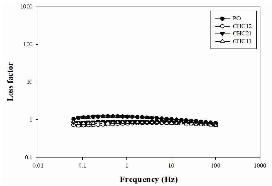 Loss factor tan δ versus frequency profiles of ink for thin-film block-type