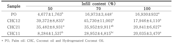 Hardness of thin-film block-type structure according to infill content