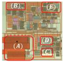 스마트폰 DC-DC 변환기 칩사진 (a) Switching power transistor, (b) BGR, (c) Gate driver, (d) Error amplifier, (e) VCO