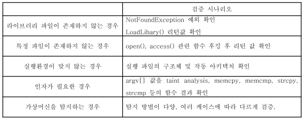 악성코드가 실행되지 않는 경우