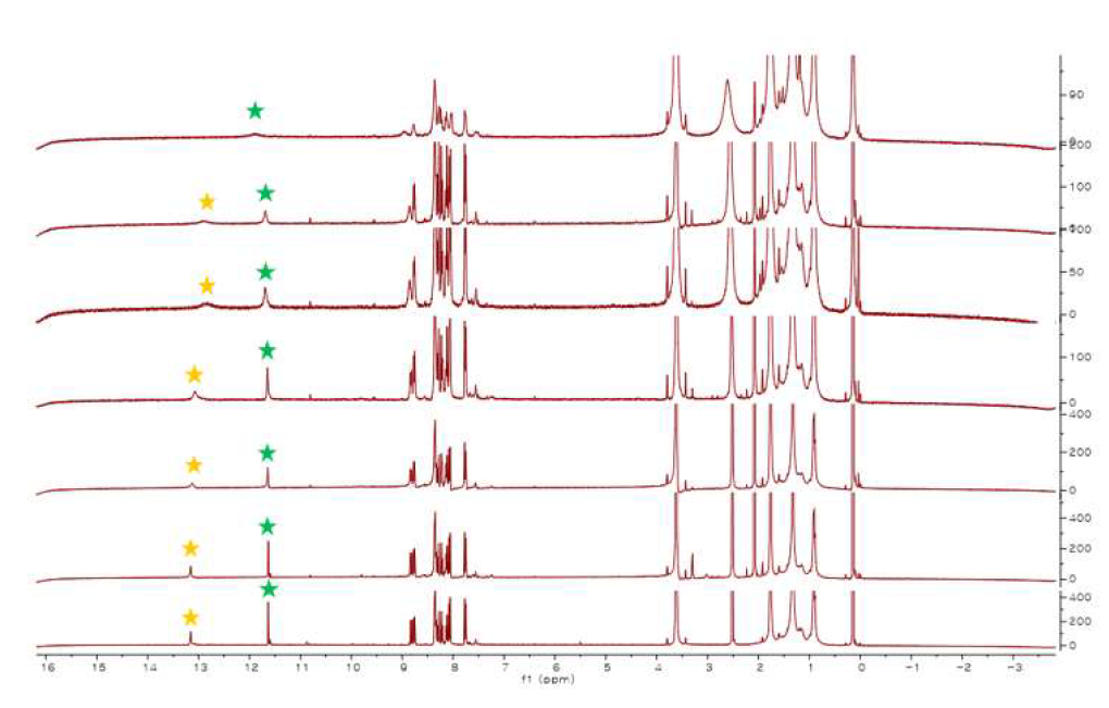 1H NMR titration spectrum for Cu2+ of probe TP