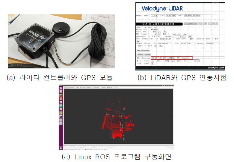 3D LiDAR 기반 센서정보 융합 테스트 베드