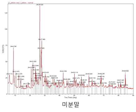 XRD 분석결과