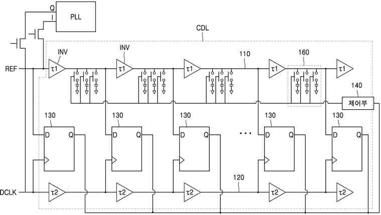 Process variation calibration을 추가한 간략화된 TDC block diagram