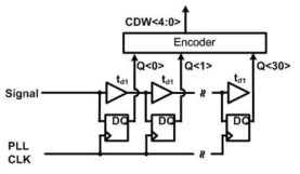 일반적인 Chain Delay Line 모식도