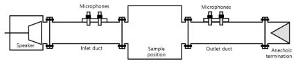 3차원 덕트형 음향 메타물질의 성능 측정을 위한 사각 단면 임피던스 튜브 개략도