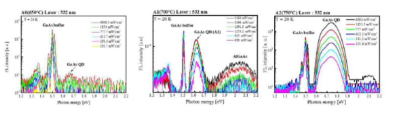 여기광 세기에 따른 GaAs/AlGaAs 양자점의 PL 결과