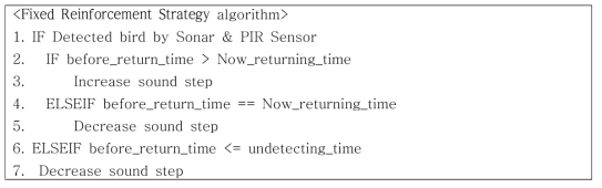 Fixed Reinforcement Strategy 알고리즘