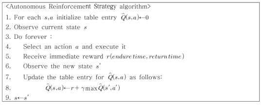 Autonomous Reinforement Strategy 알고리즘