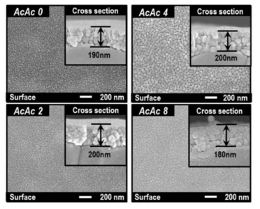 SEM images of the SmFeO3 thin-films prepared from AcAc0, 2, 4 and 8 precursors at 750℃