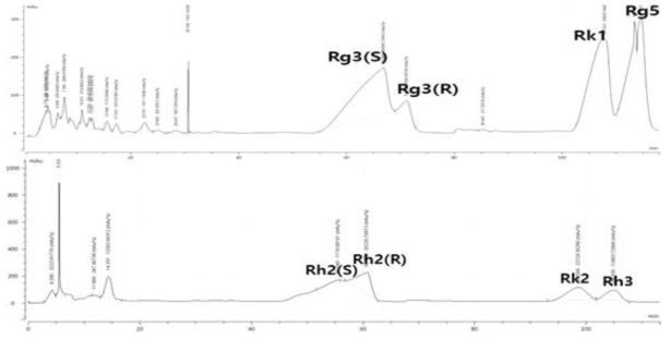 Rh2-Mix, Rg3-Mix Prep HPLC 결과