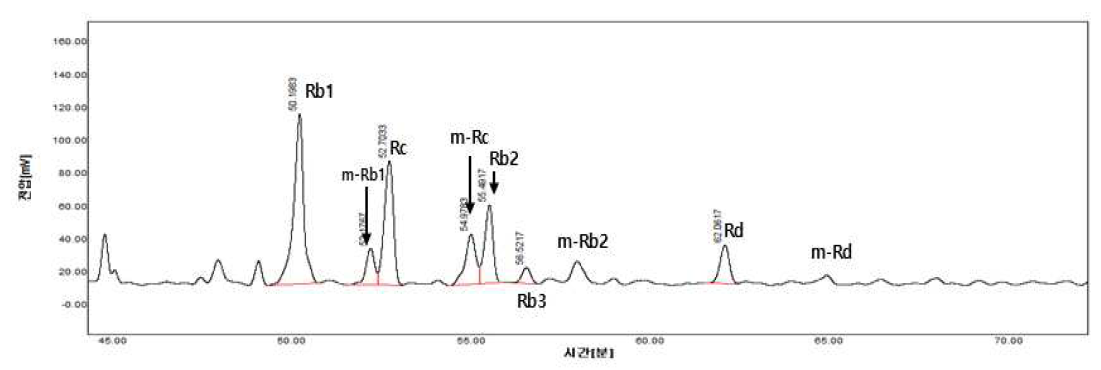 조사포닌 HPLC 결과