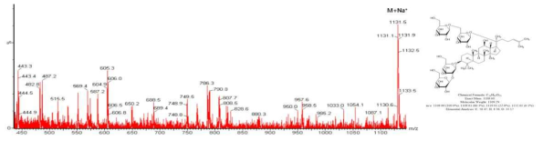 Ginsenoside Rb1 LC/MS 분석 결과