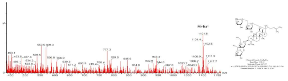 Ginsenoside Rb2 LC/MS 분석 결과