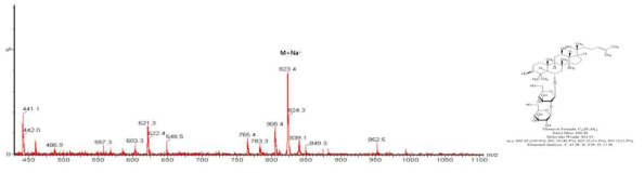 Ginsenoside Rf LC/MS 분석 결과