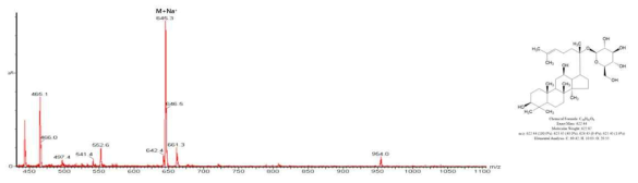 Ginsenoside C-K LC/MS 분석 결과