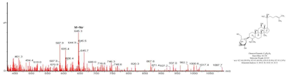 Ginsenoside Rh2(S) LC/MS 분석 결과