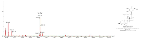 Ginsenoside F1 LC/MS 분석 결과