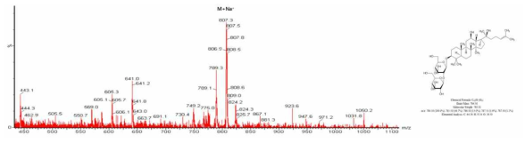 Ginsenoside Rg3(R) LC/MS 분석 결과