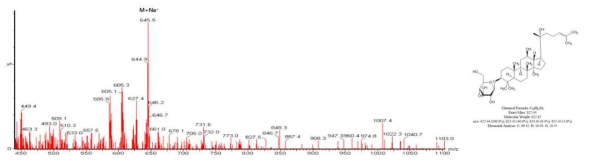 Ginsenoside Rh2(R) LC/MS 분석 결과