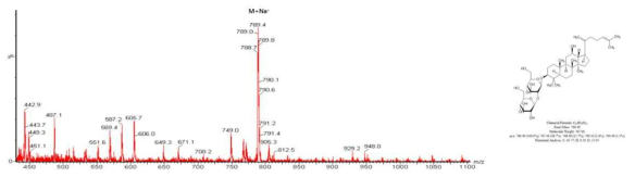 Ginsenoside Rk1 LC/MS 분석 결과