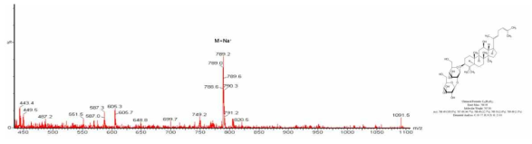 Ginsenoside Rg5 LC/MS 분석 결과