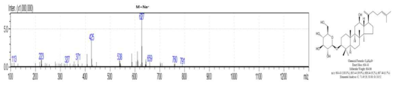 Ginsenoside Rk2 LC/MS 분석 결과