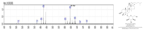 Ginsenoside Rk3 LC/MS 분석 결과