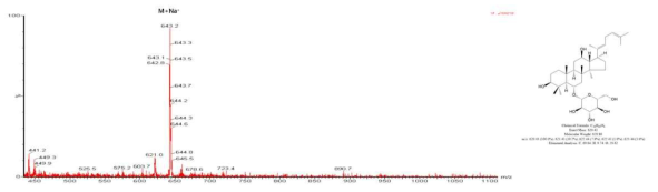 Ginsenoside Rh4 LC/MS 분석 결과