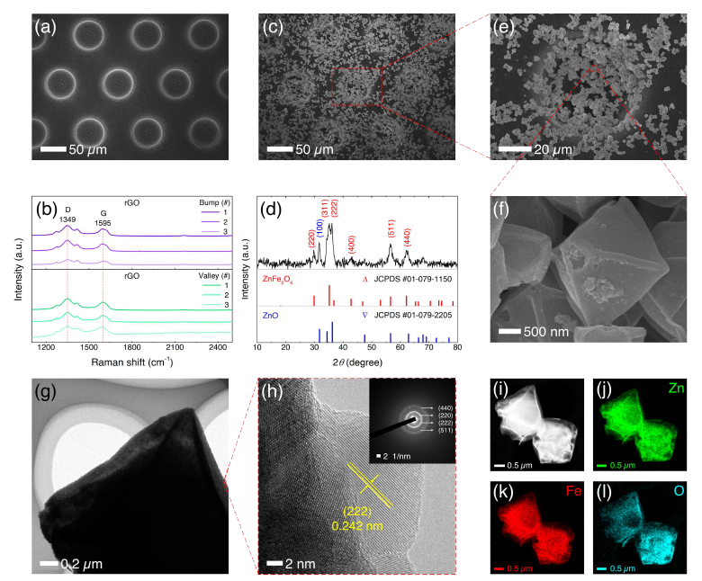 rGO-다공성 ZnFe2O4 입자 복합체 소재 분석 (a,c,e,f-SEM, b-raman spectra, d-XRD, g,h-TEM, I,j,k,l-EDS)