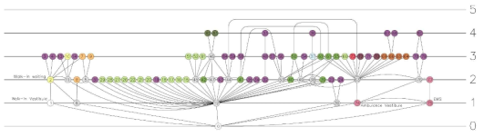 The spatial map of CGH Medical Center ED Expansion, 2015