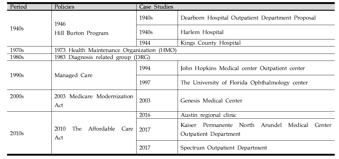 The List of Case Studies